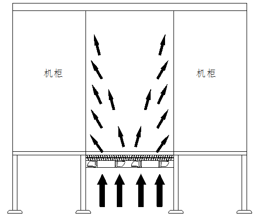 圖滕微模塊冷通道機柜